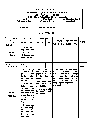 Đề kiểm tra học kỳ II môn Vật lý Lớp 8 - Năm học 2018-2019 - Trường THCS Sơn Cao (Có đáp án)